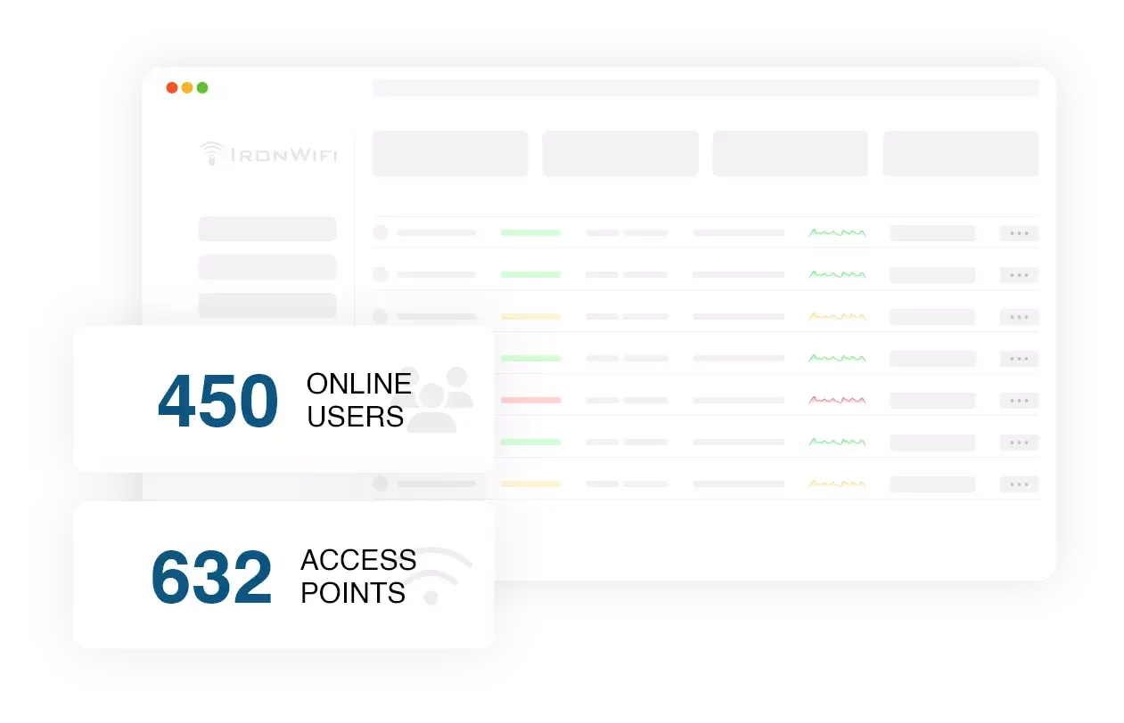 Captive Portal