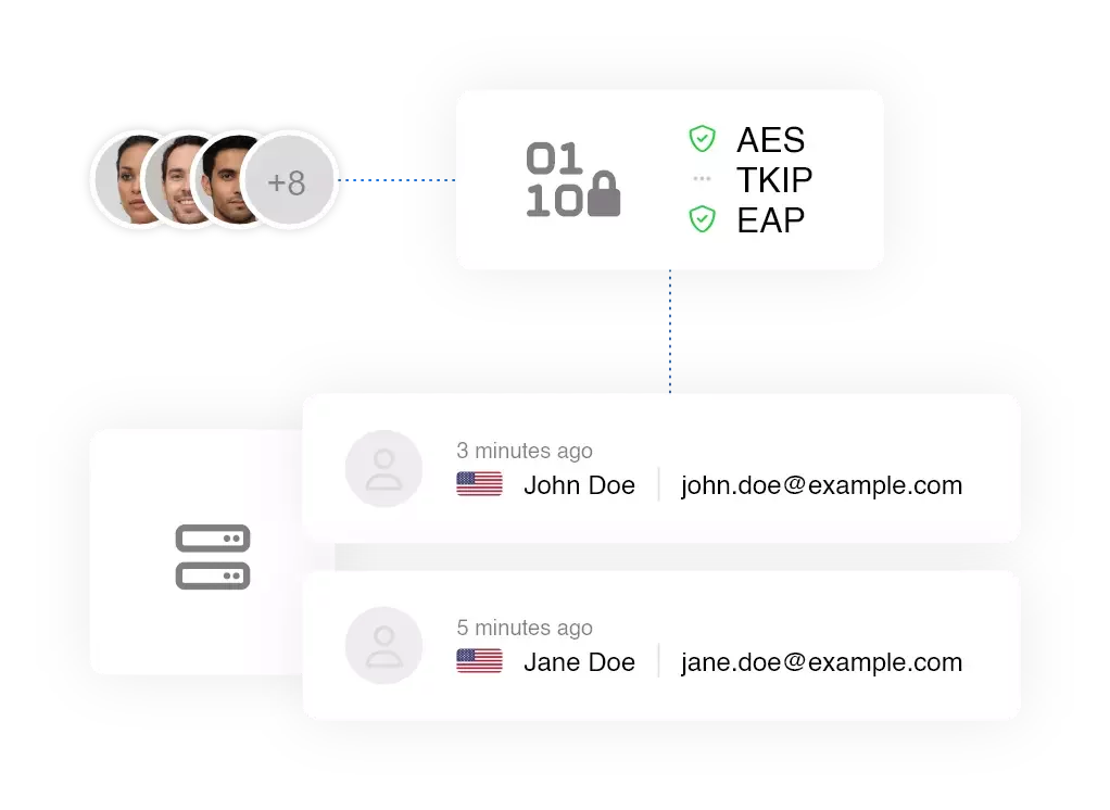 Enterprise level WiFi Security